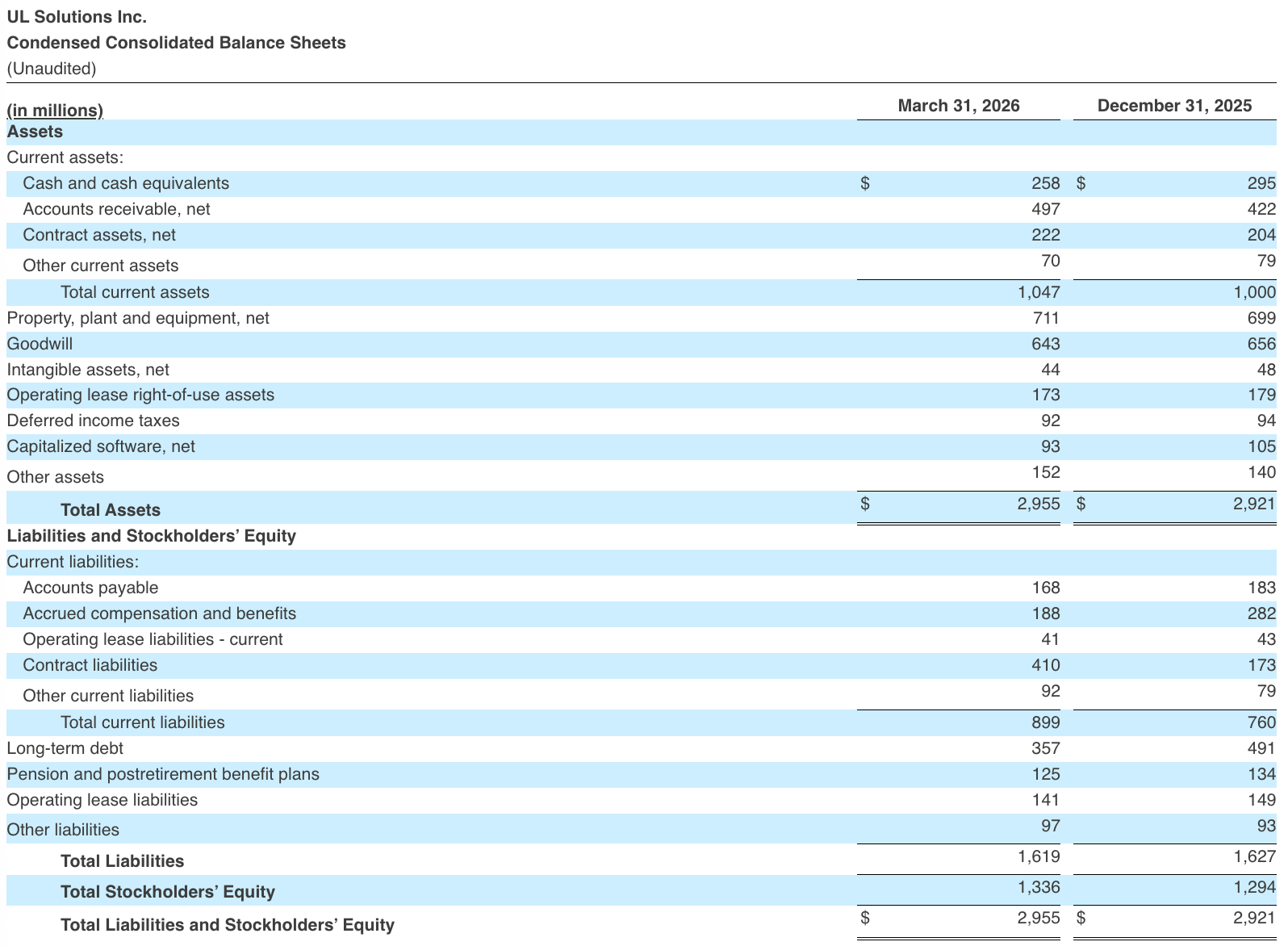Condensed Consolidated Balance Sheets