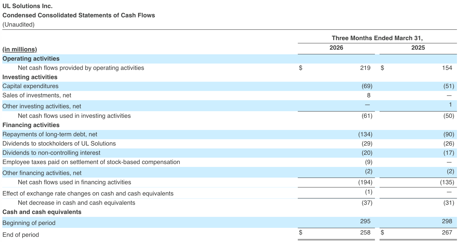 Condensed Consolidated Statements of Cash Flows