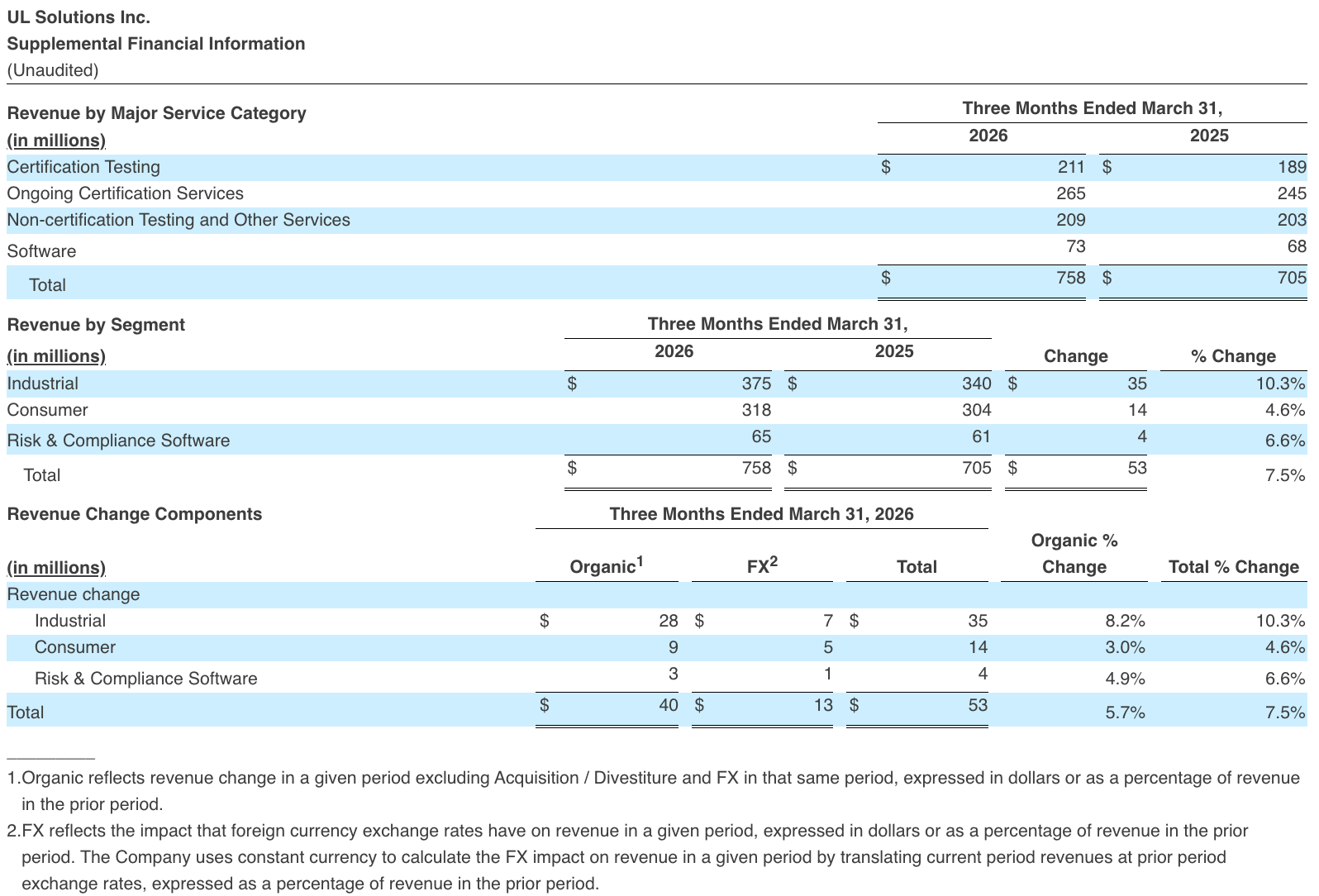 Supplemental Financial Information