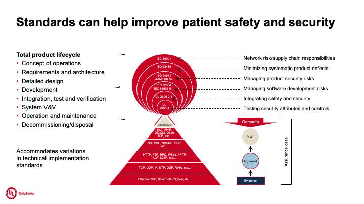 Slide - standards can help improve patient safety and security