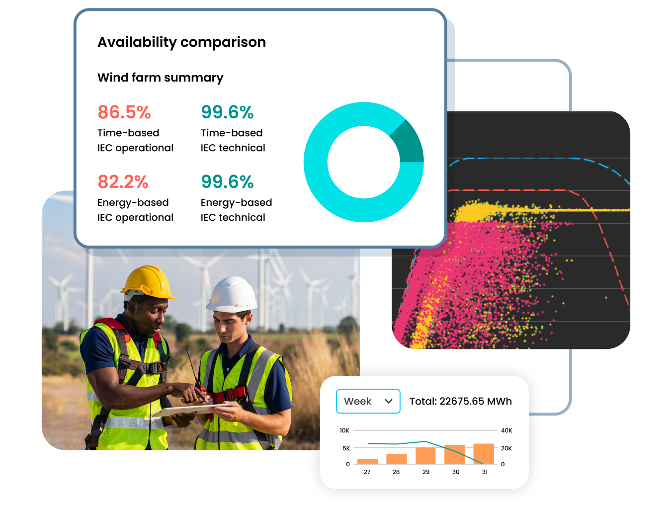 Two engineers doing a wind farm availability comparison on a tablet