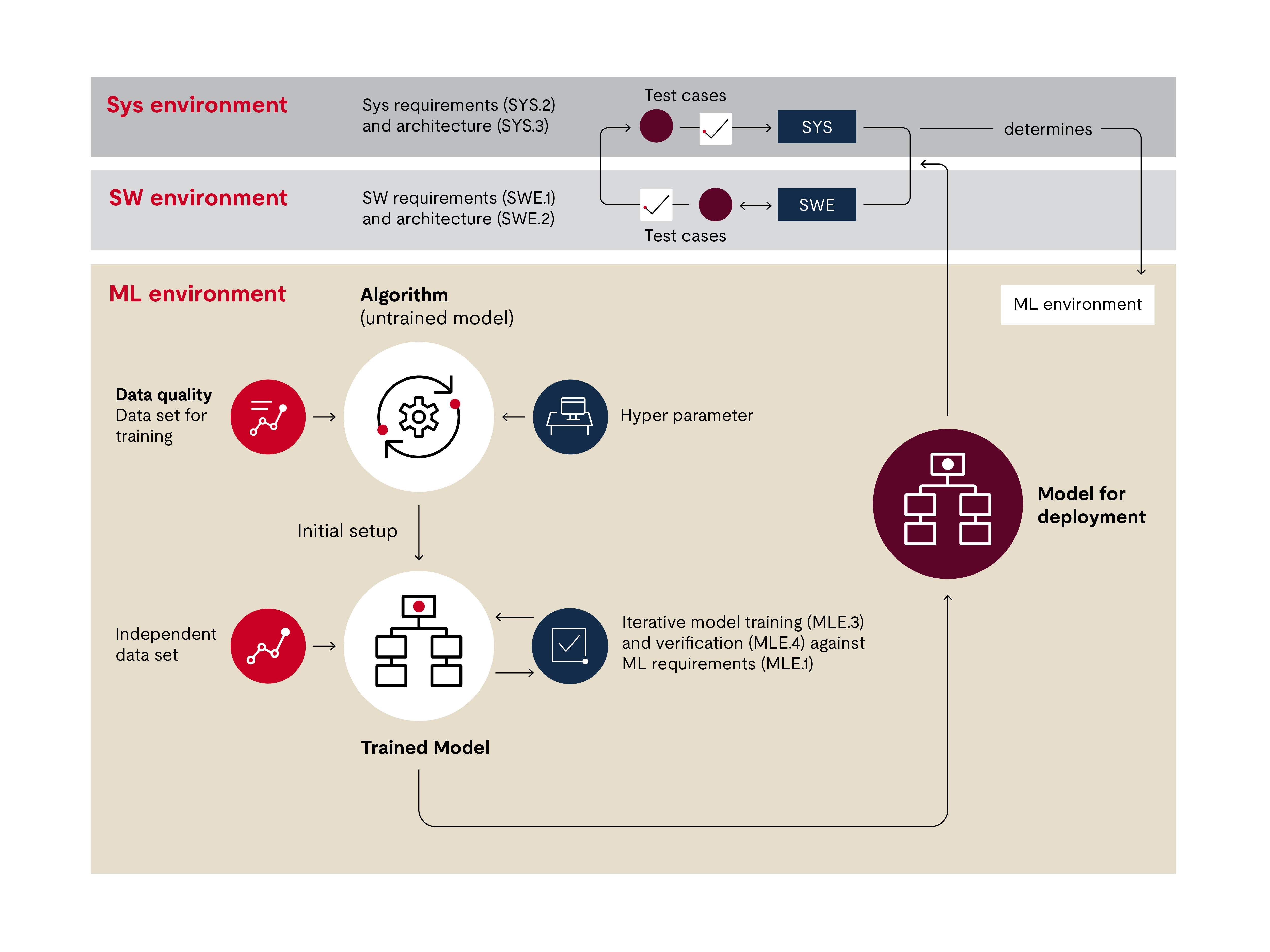 SYS SWE graphic