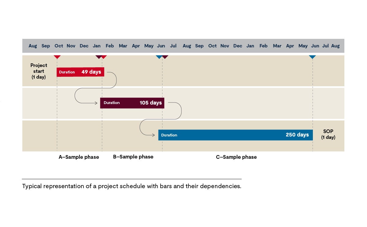 MAN.3 diagram