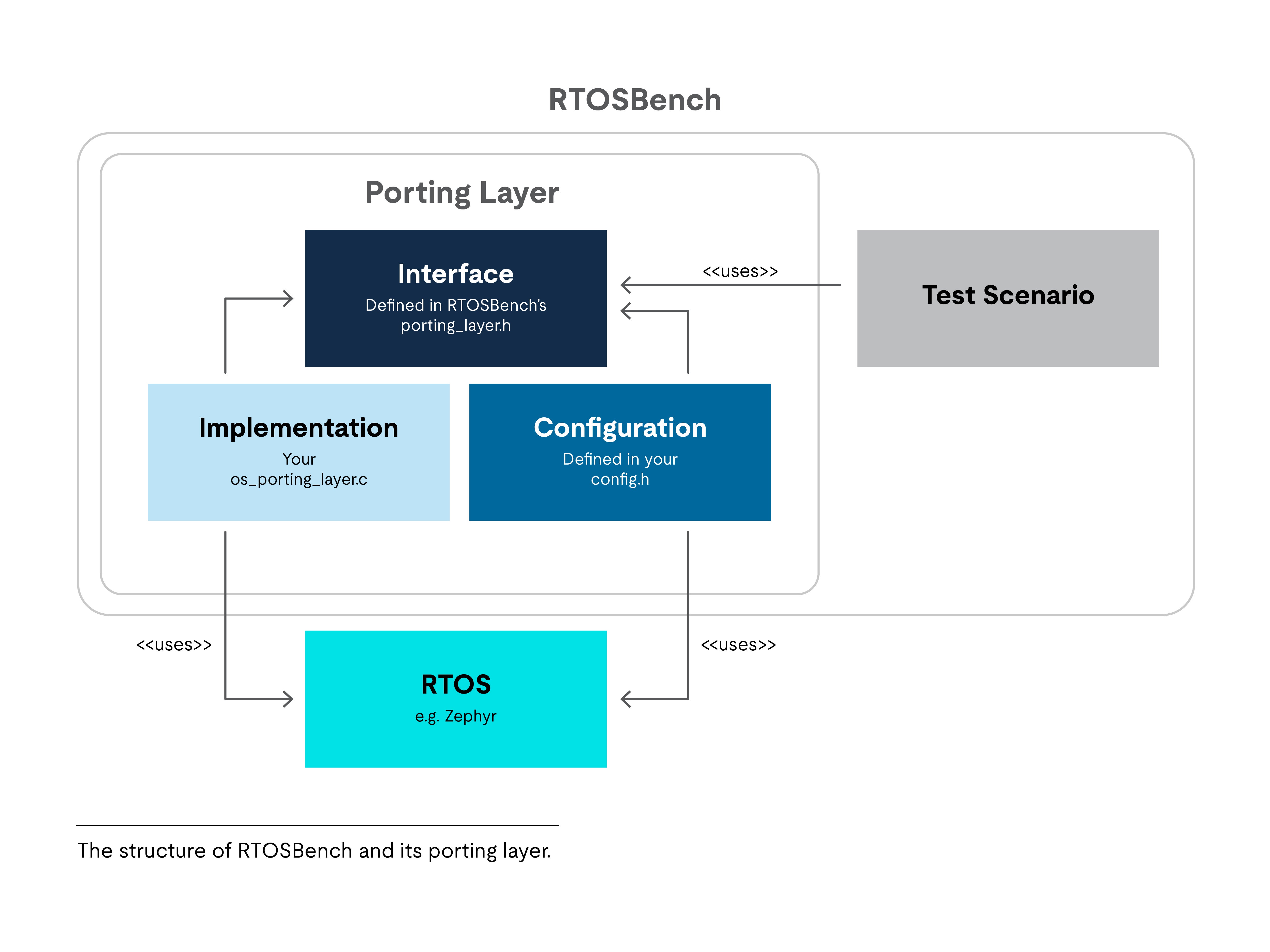 measuring real time performance