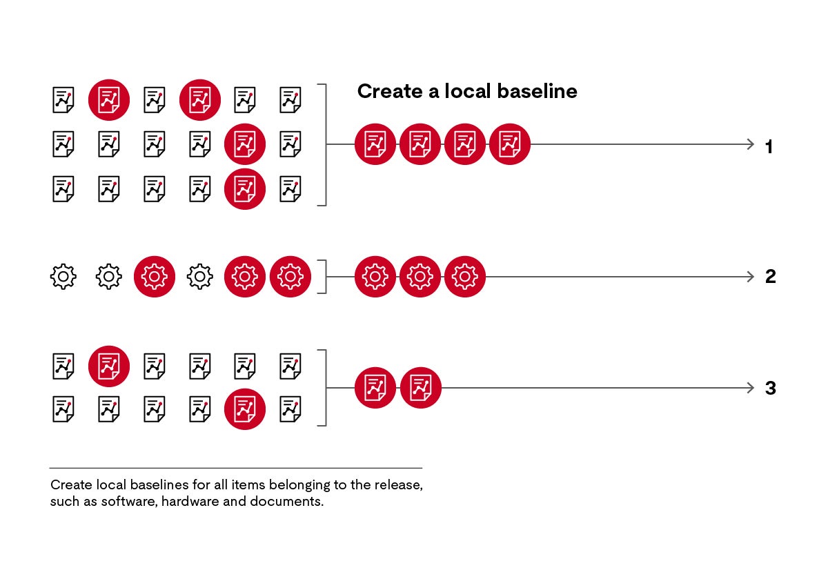 SUP.8 diagram