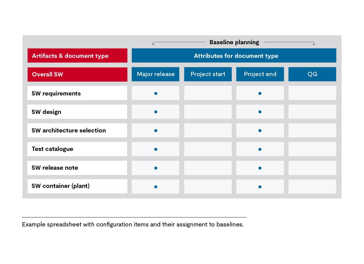 SUP.8 attributes