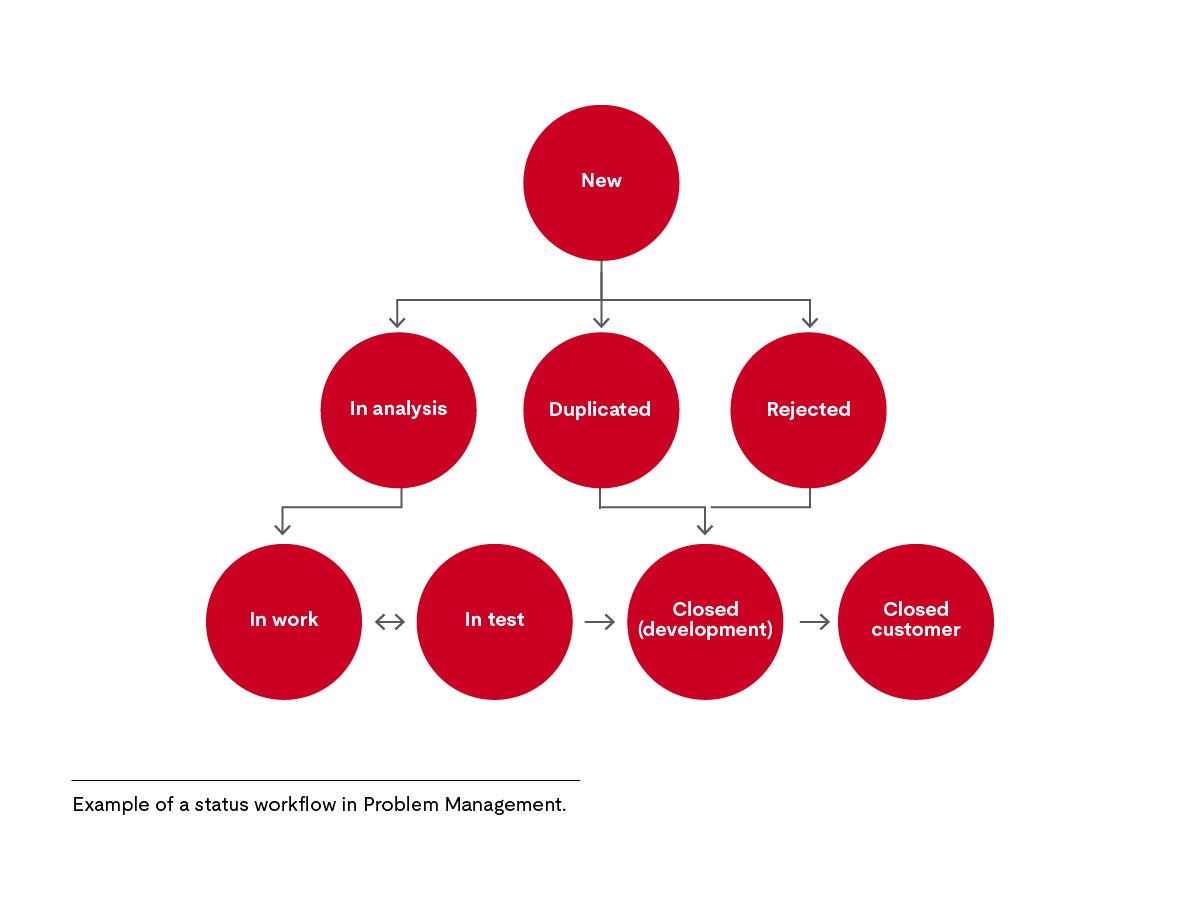 SUP.9 diagram