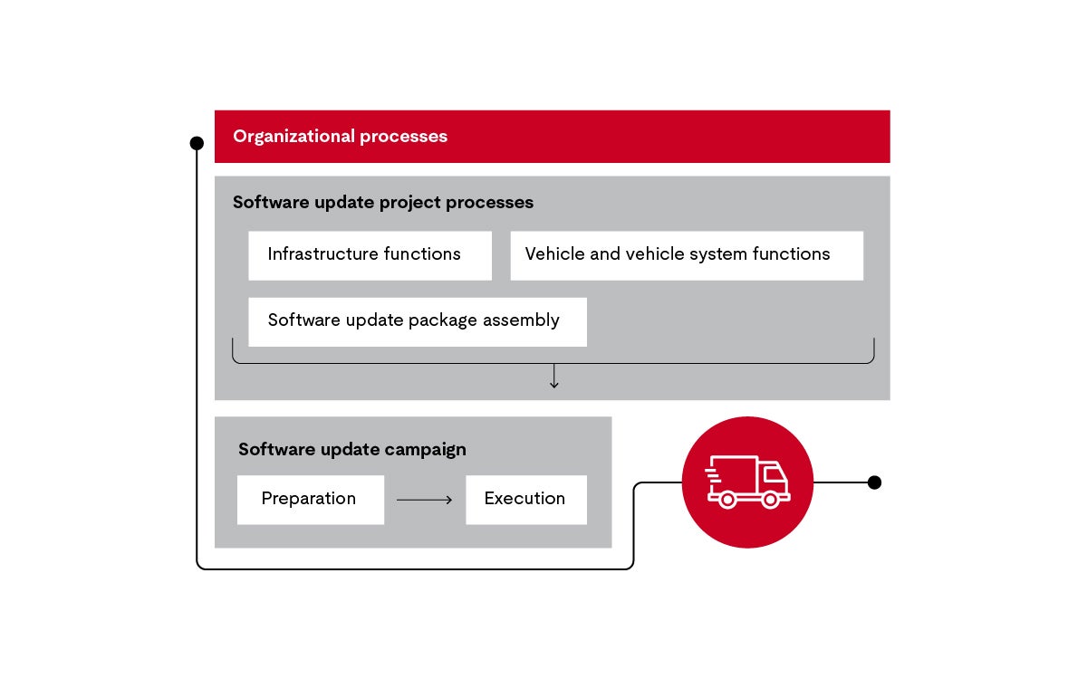 UNECE diagram