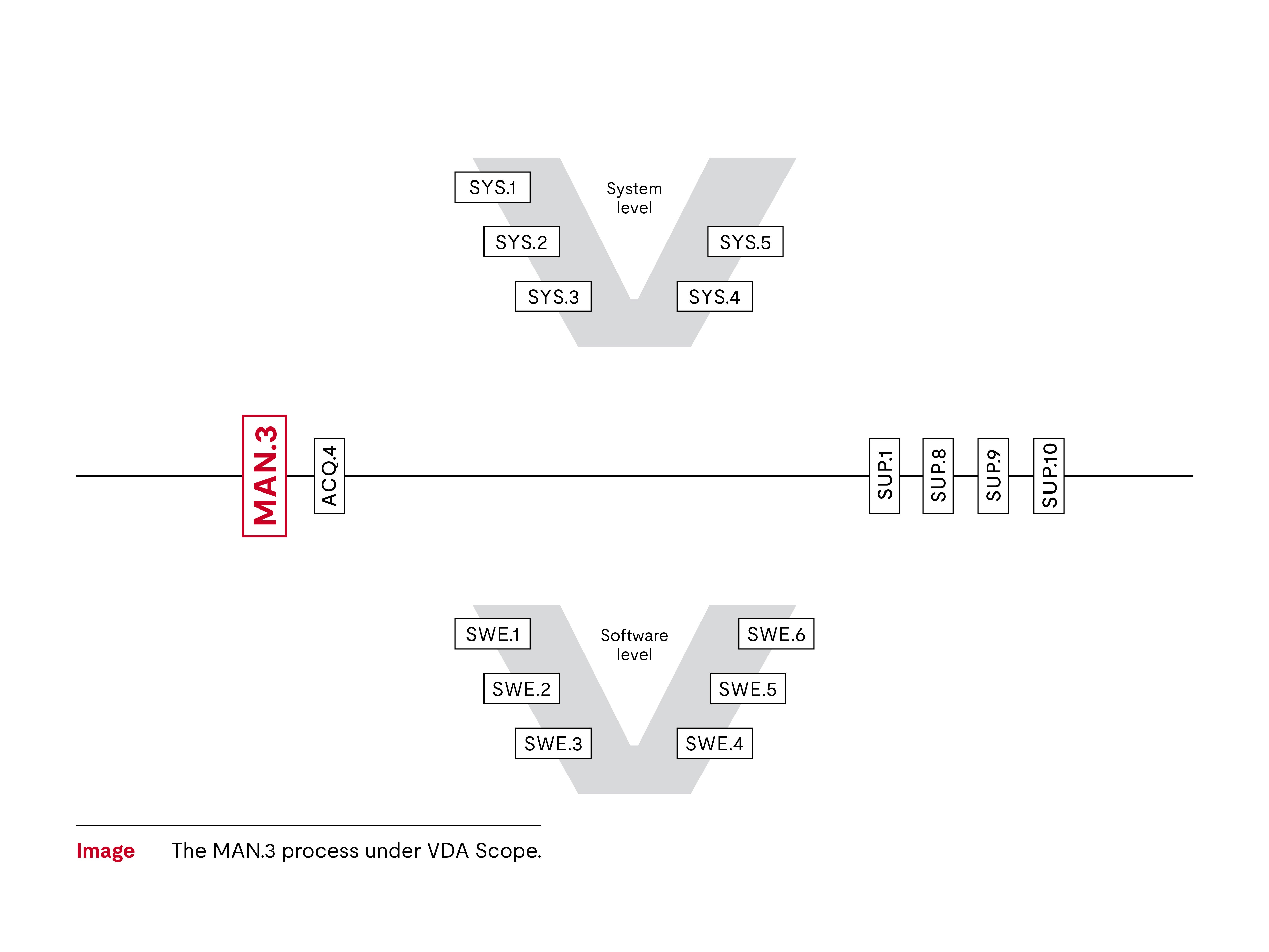 MAN.3 V diagram