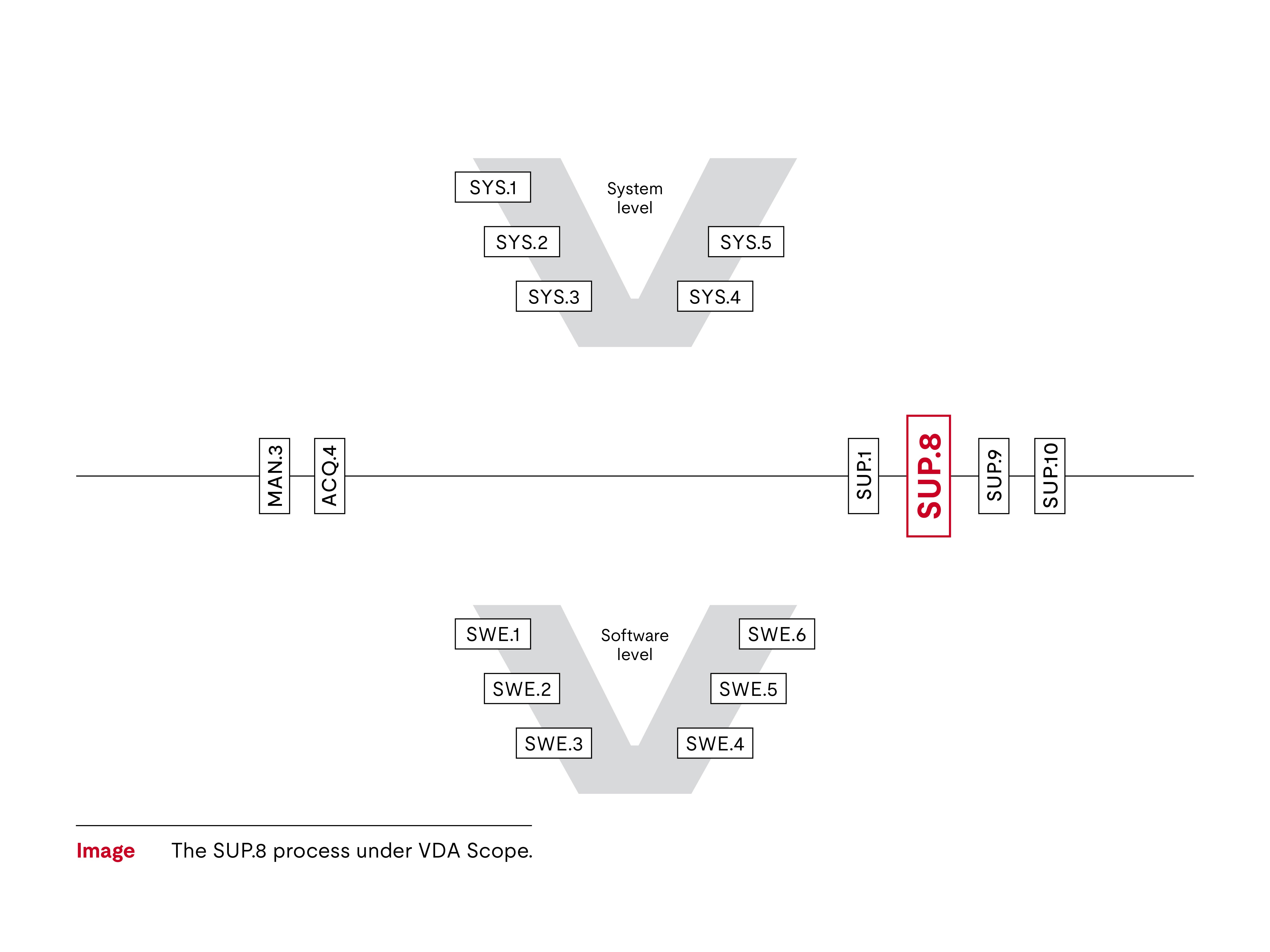 SUP.8 V diagram