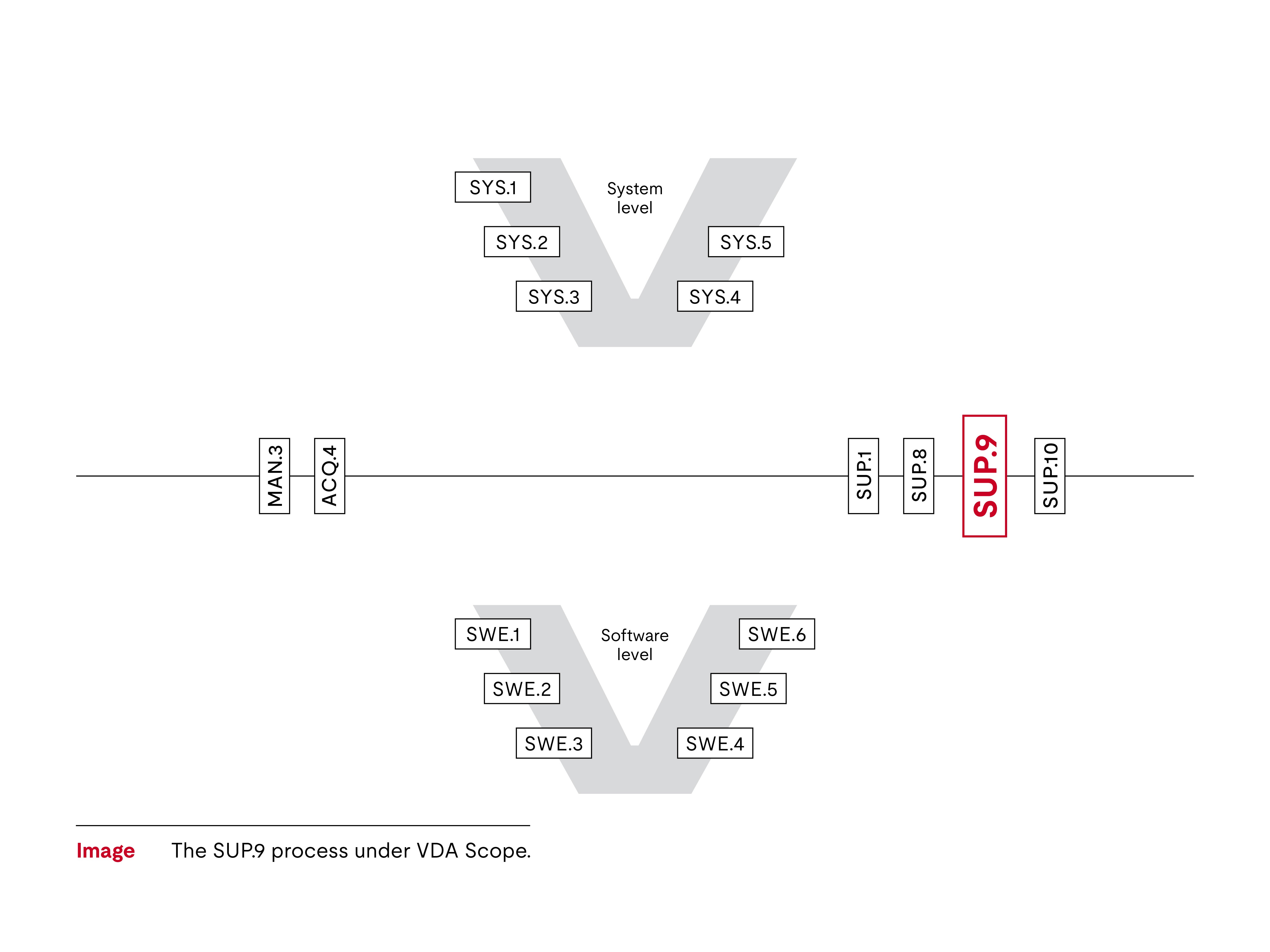 SUP.9 V diagram