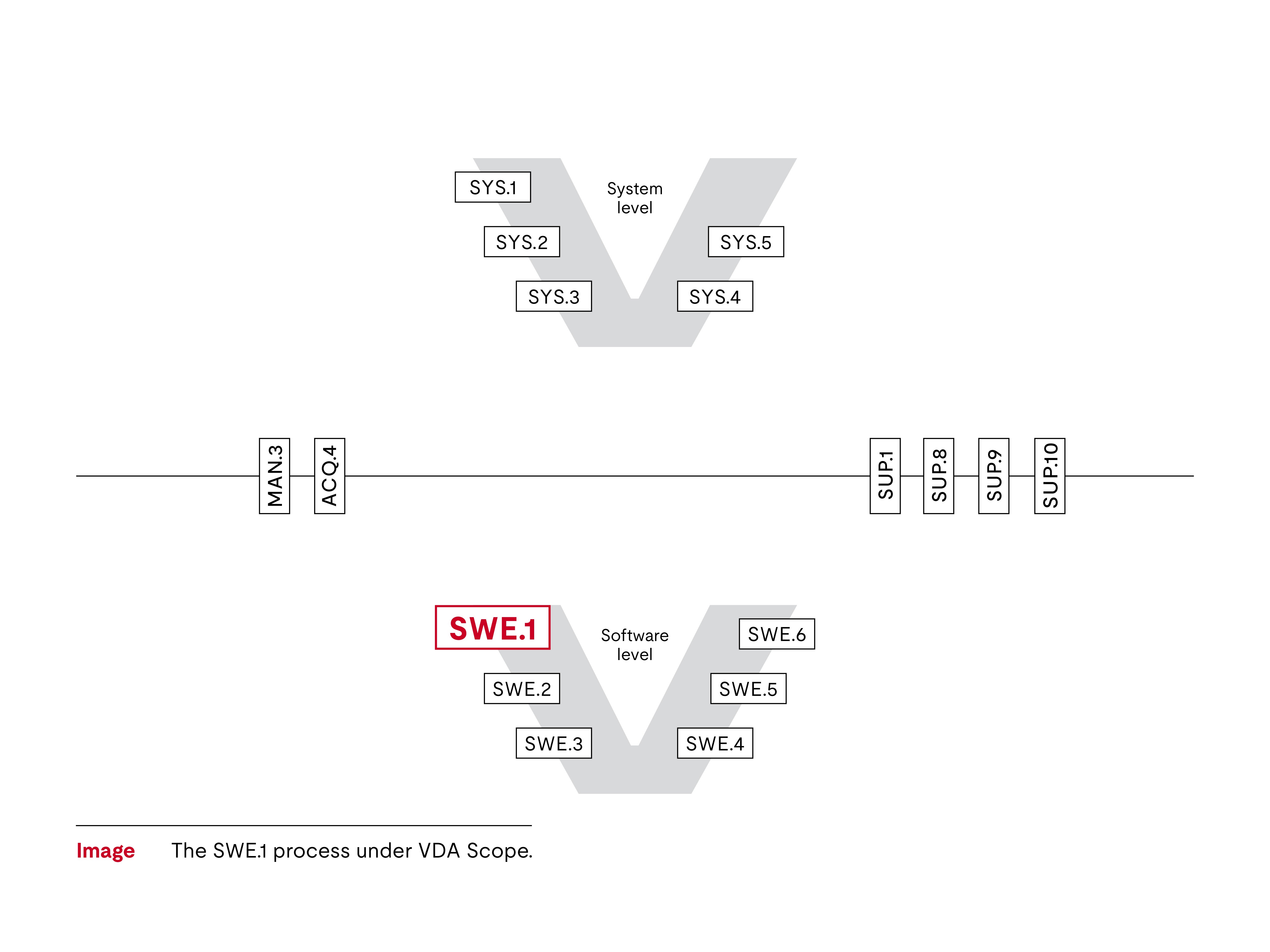 SWE.1 V diagram