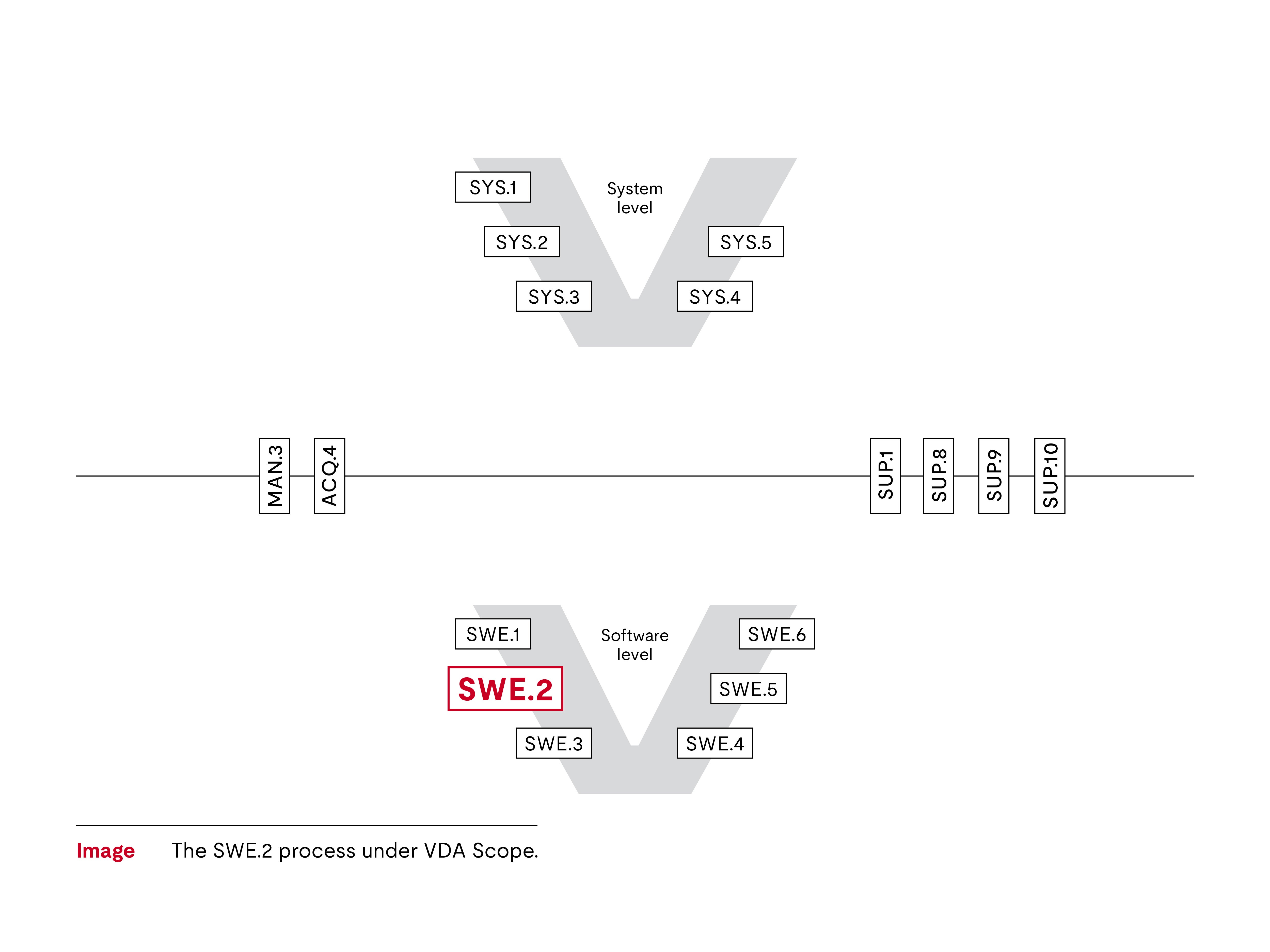 SWE.2 V diagram