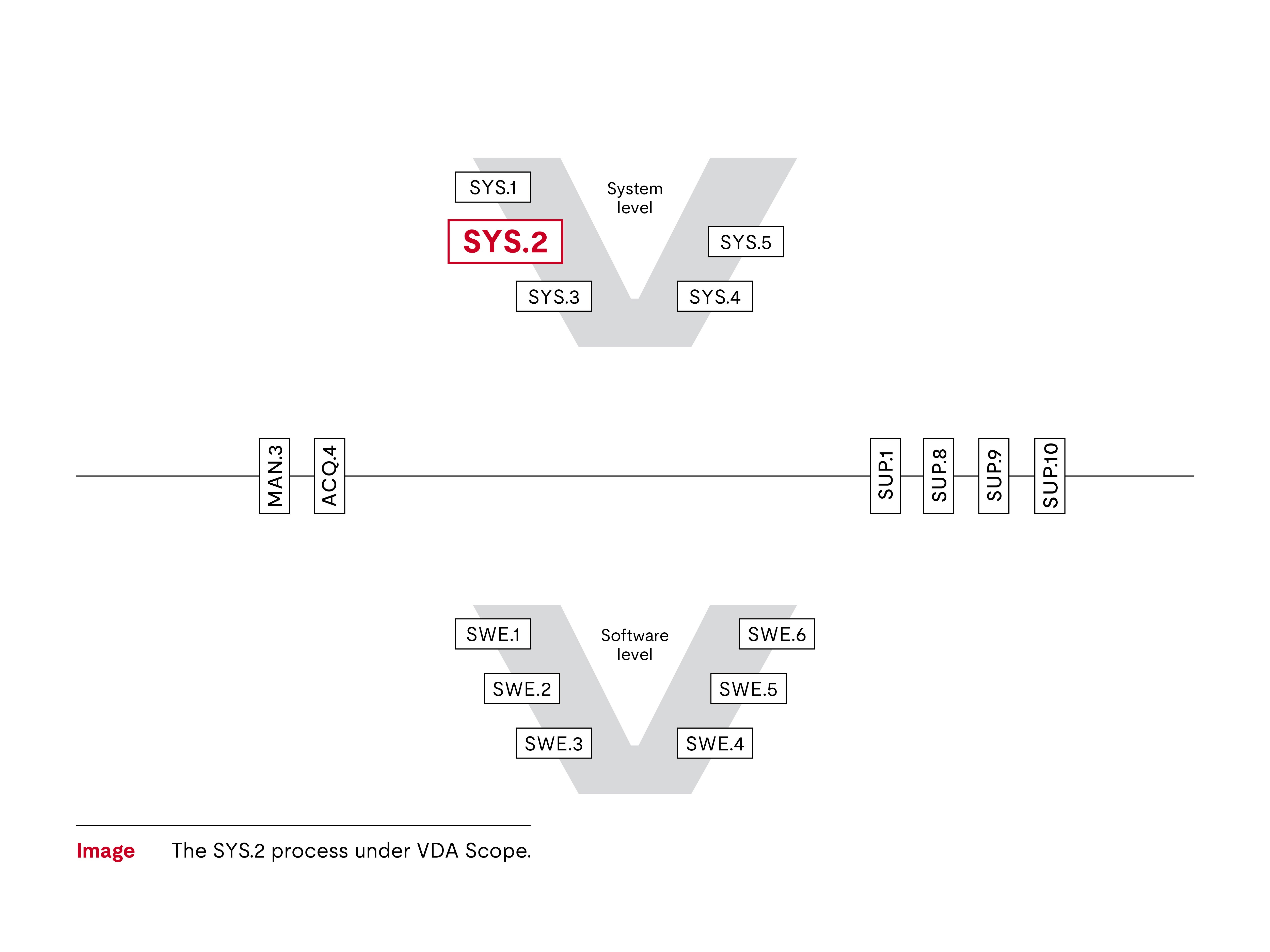 SYS.2 V diagram