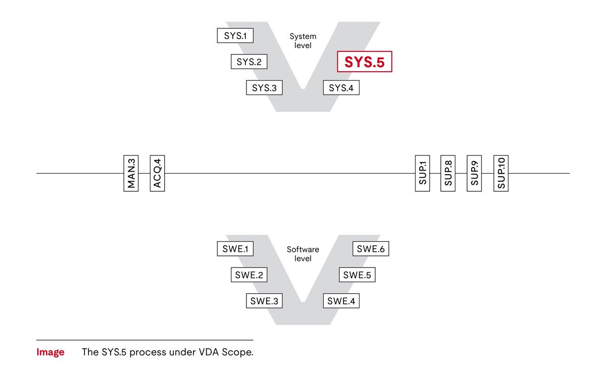 SYS.5 V diagram