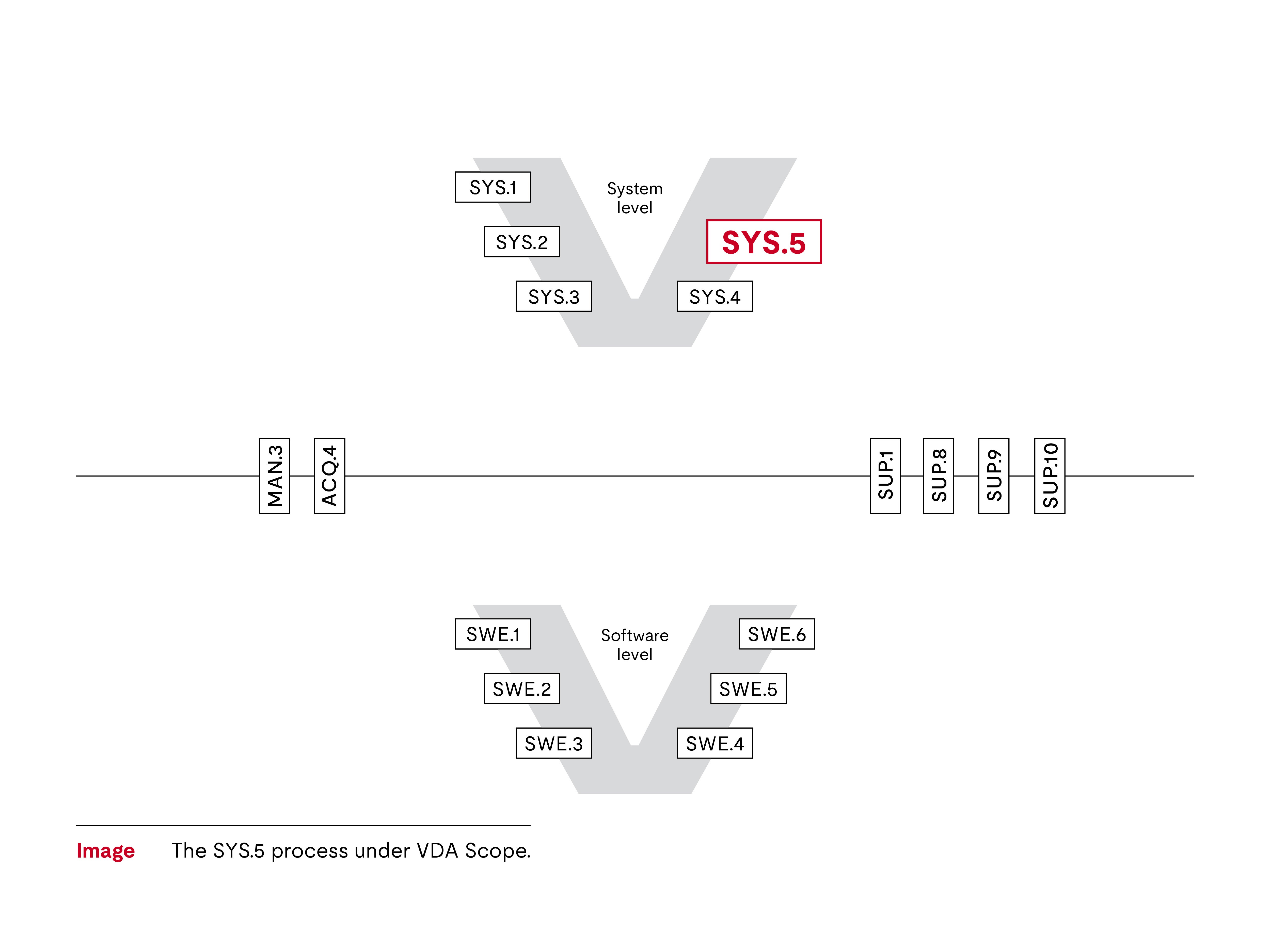 SYS.5 V diagram