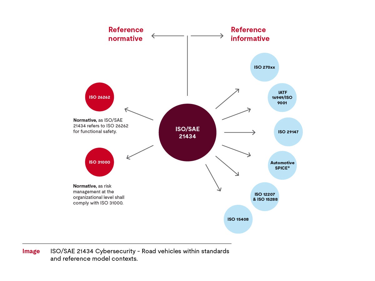 Automotive cybersecurity for beginners graphic