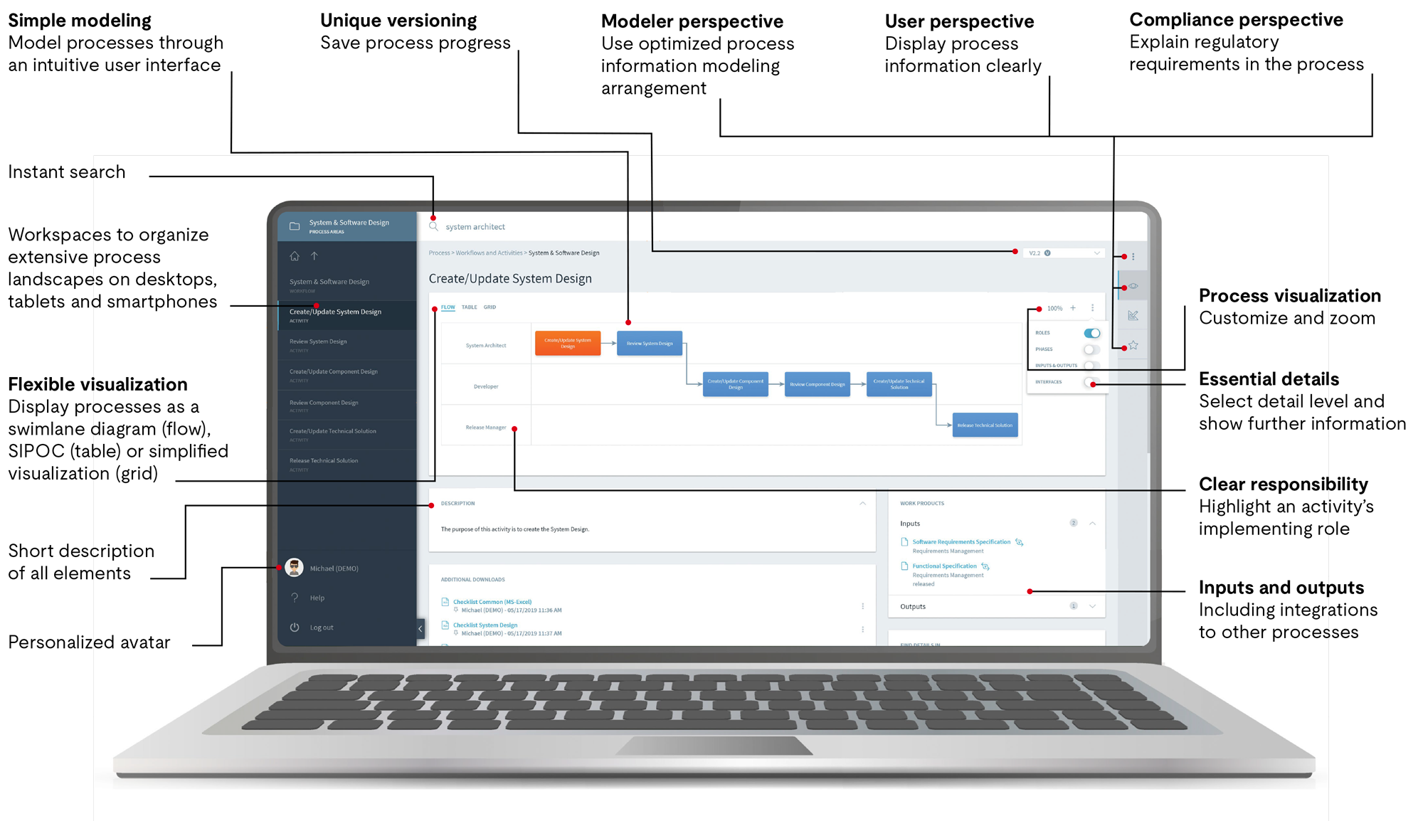 Process Management software screenshot displayed on laptop