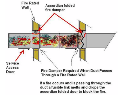 damper through wall