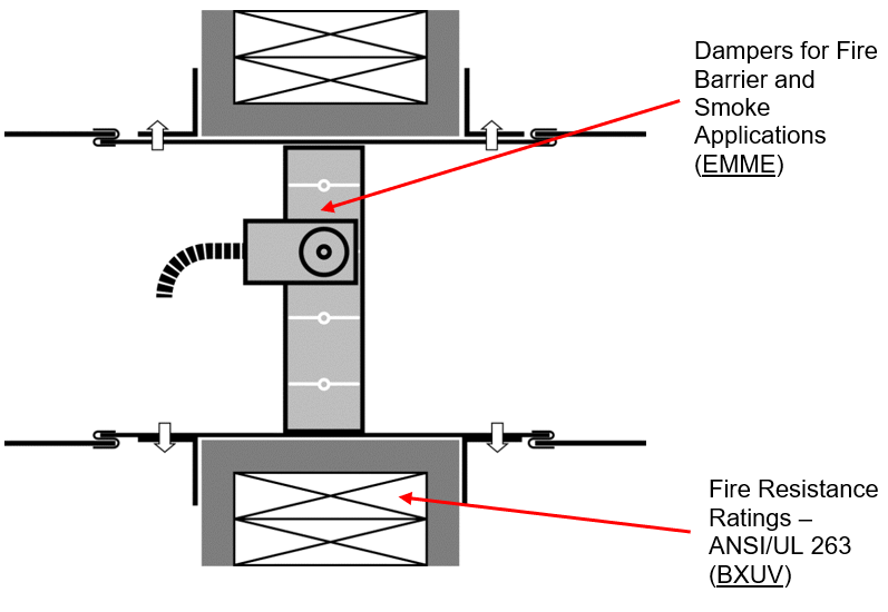 smoke and combination fire-smoke damper illustration