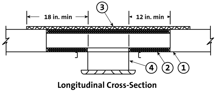 system a longitudinal cross section