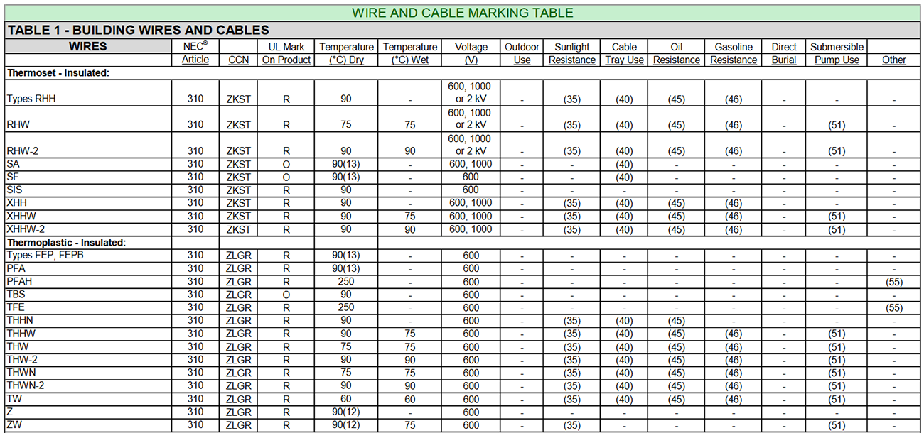 wire and cable marking table 1