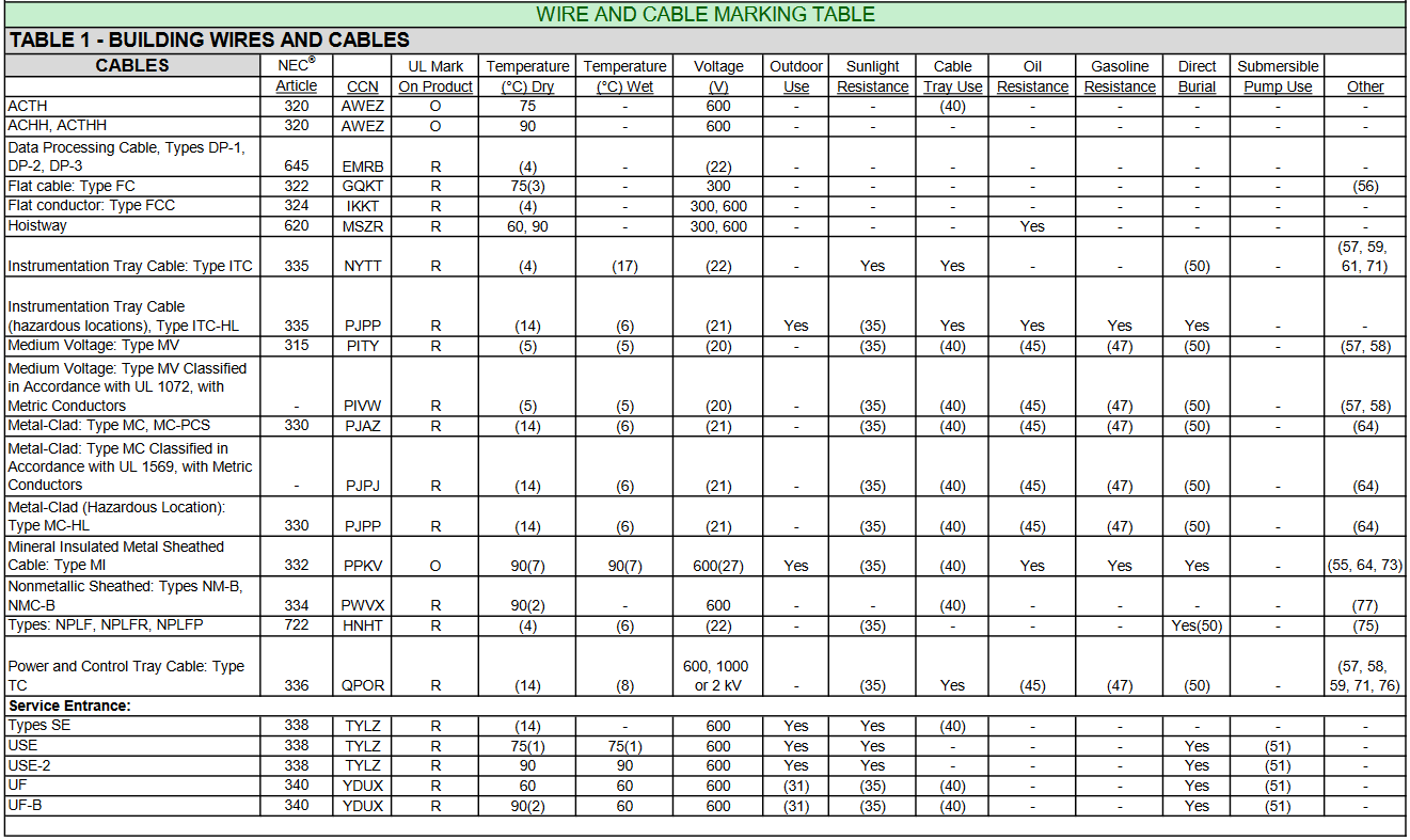 wire and cable marking table 1b