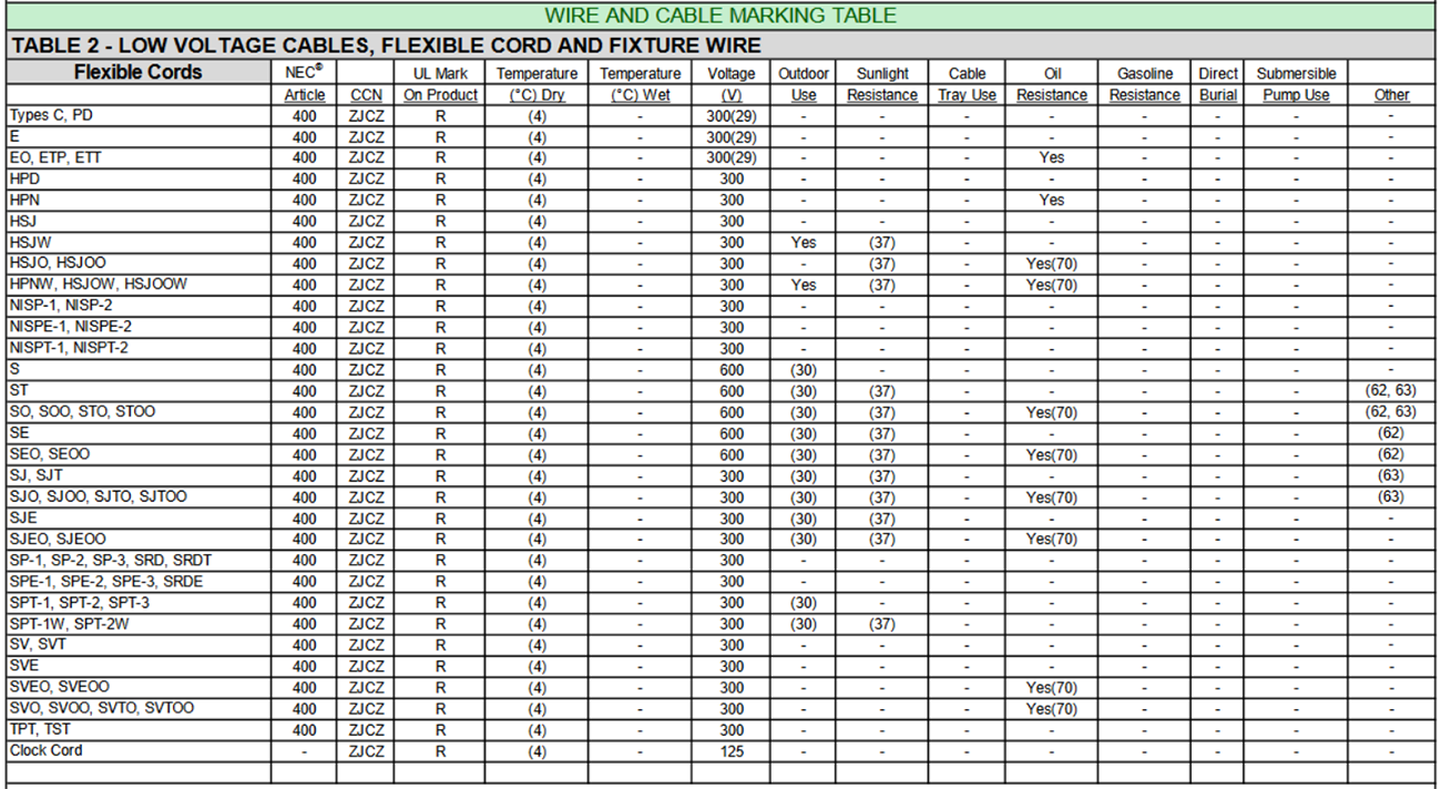 wire and cable marking table 2b