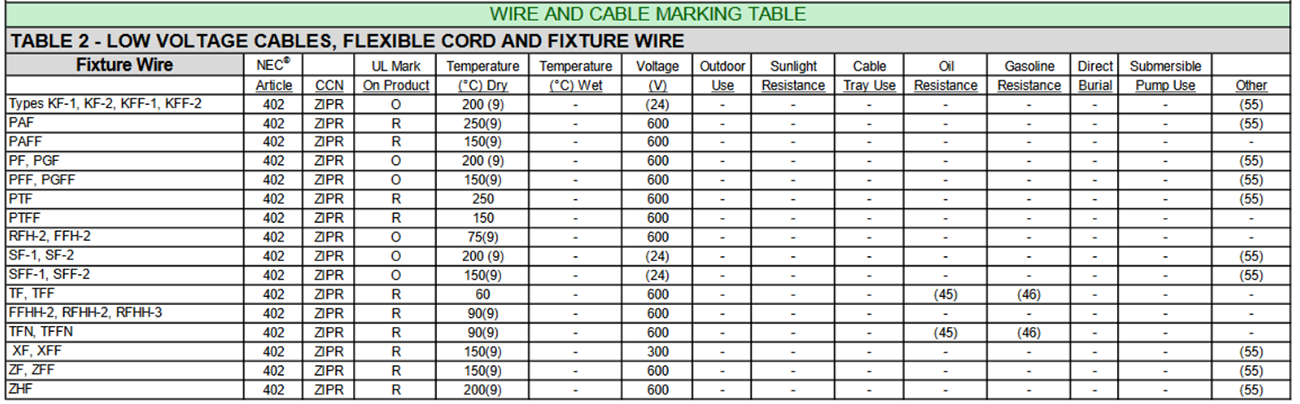 wire and cable marking table 2c