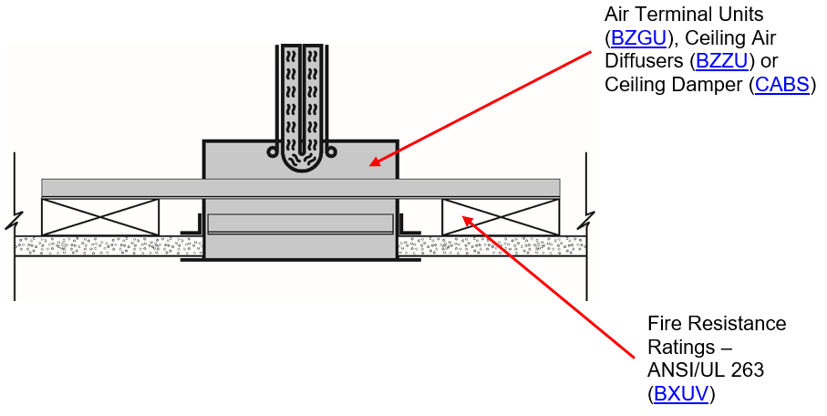 ceiling damper illustration