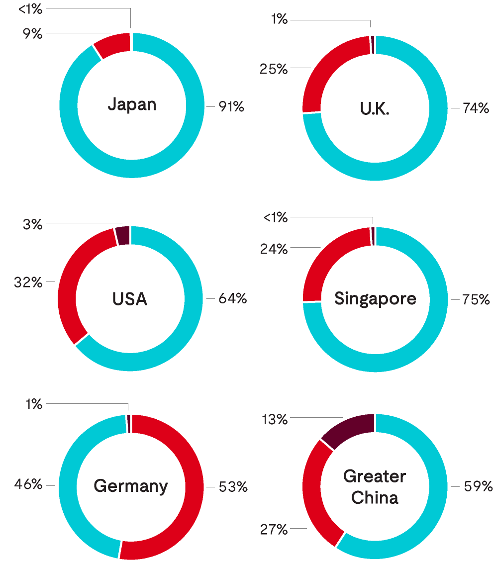 Graphs showing lithium-ion battery incidents by country