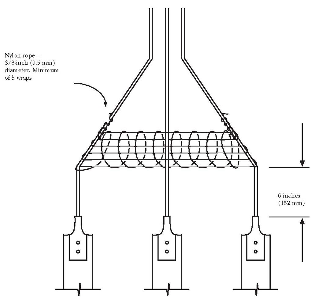 securement of cable