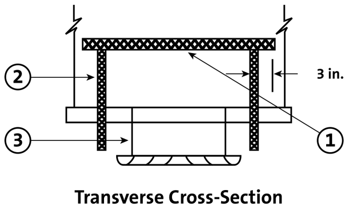 system b transverse cross section