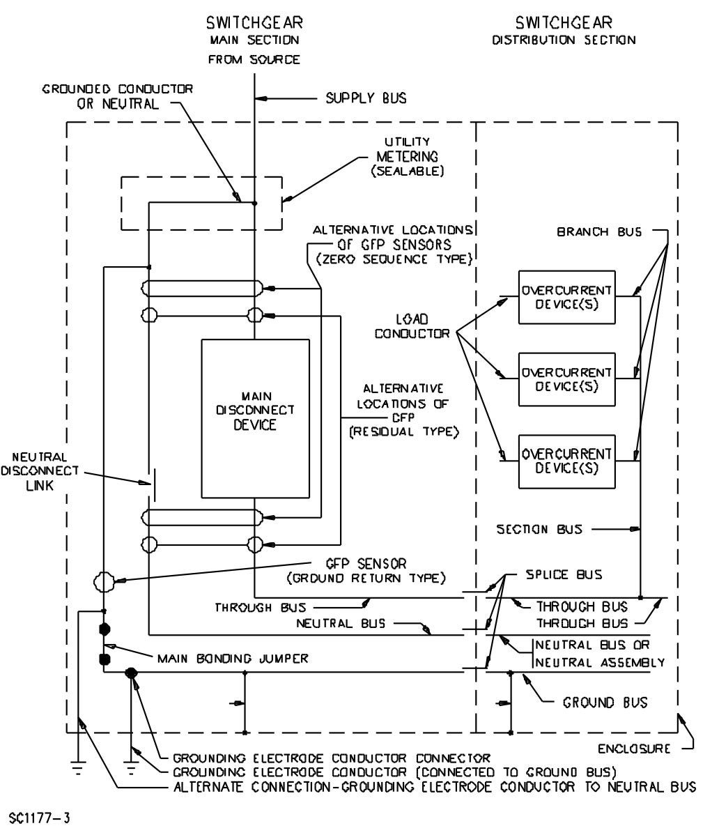 typical deadfront switchboard layout