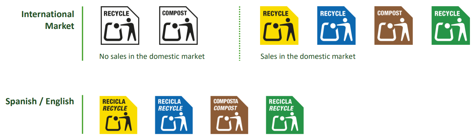 Using the symbol in each market