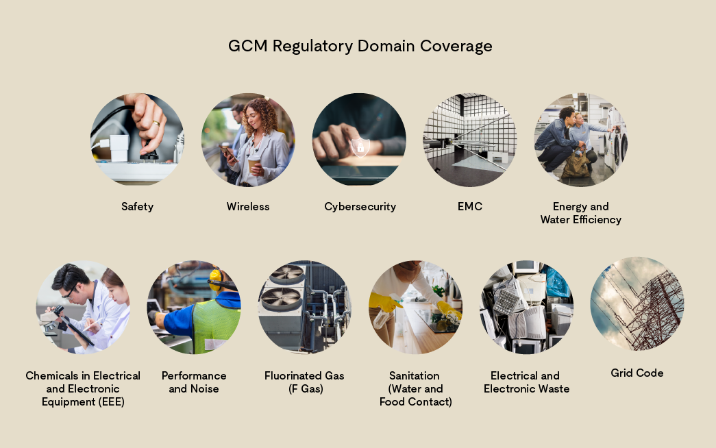 GCM regulatory domain coverage