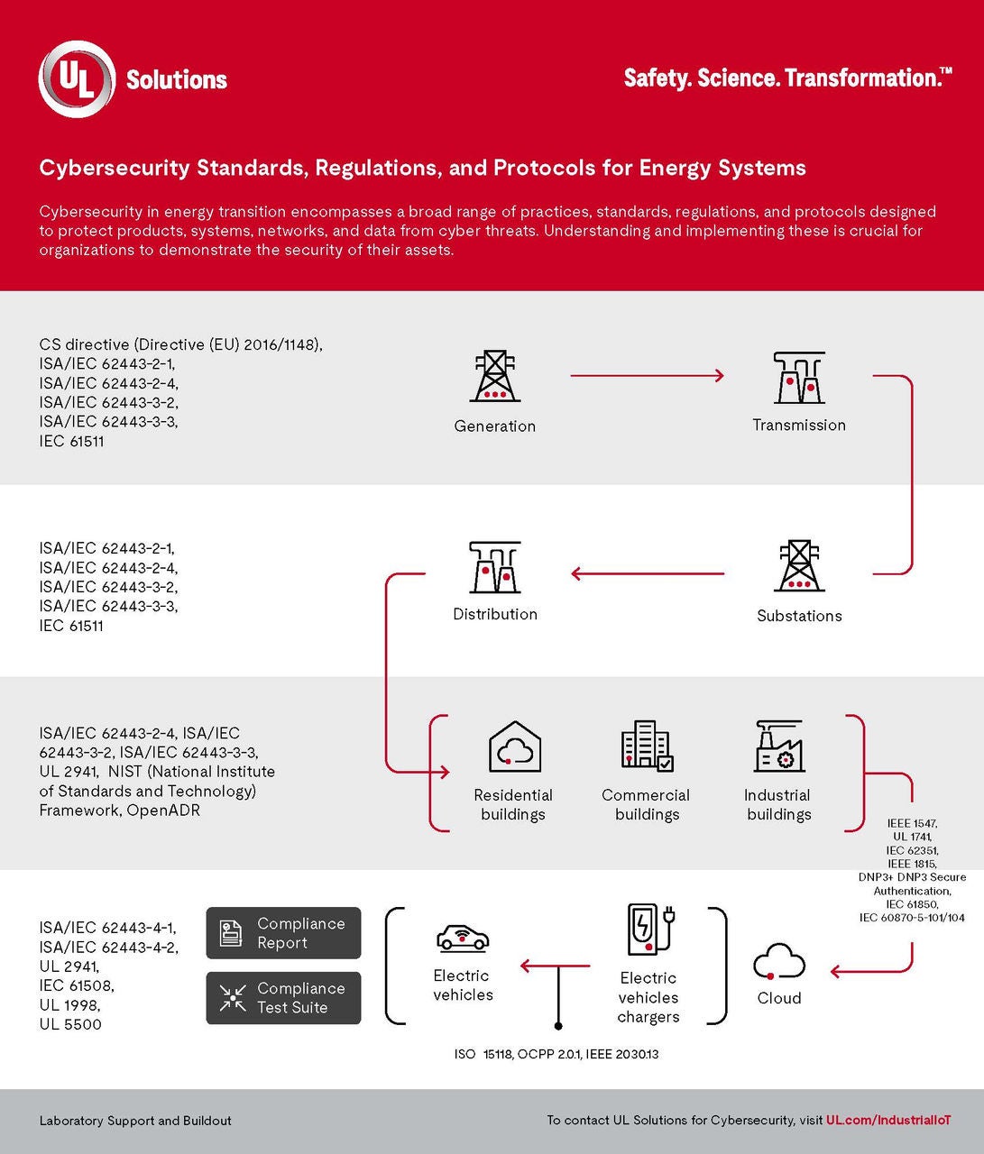 Cybersecurity infographic snapshot