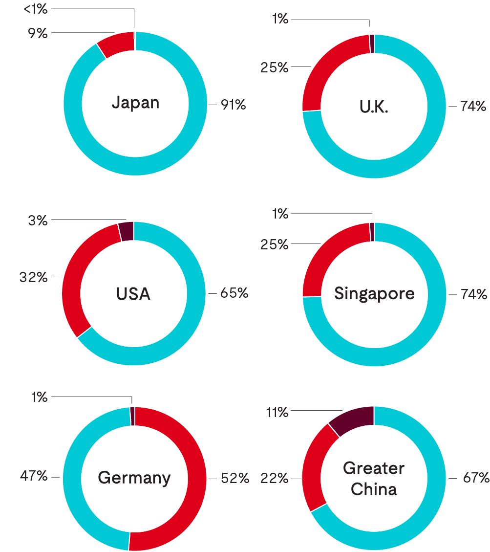 Graphs showing lithium-ion battery incidents by country