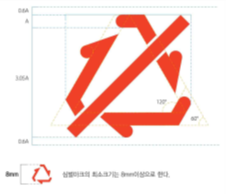 도포ㆍ첩합 등’ 에 해당하는 경우