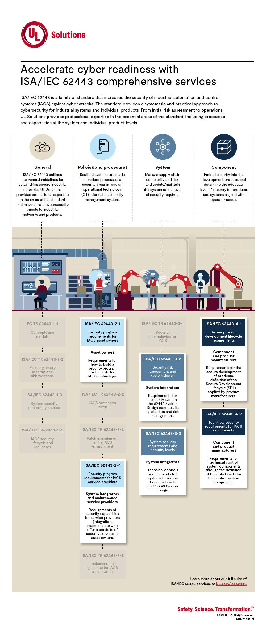 celerate cyber readiness with ISA/IEC 62443 comprehensive services