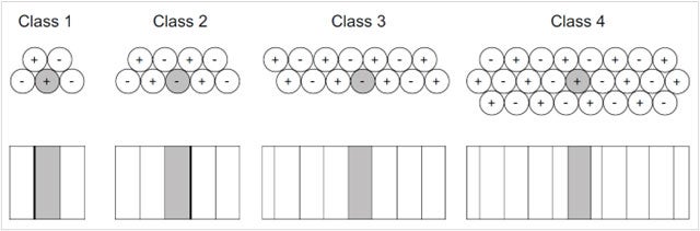 Cell Stacking and Fuel Load