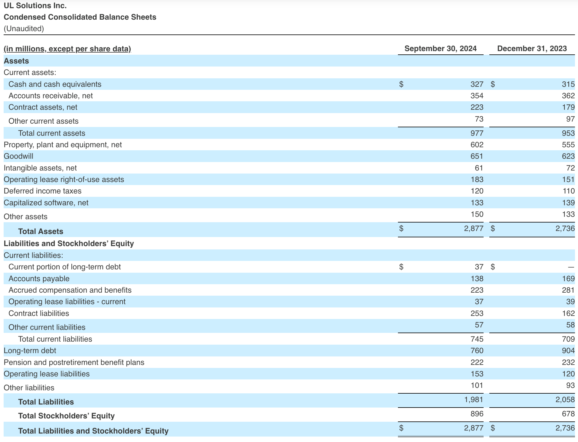 Condensed Consolidated Balance Sheets