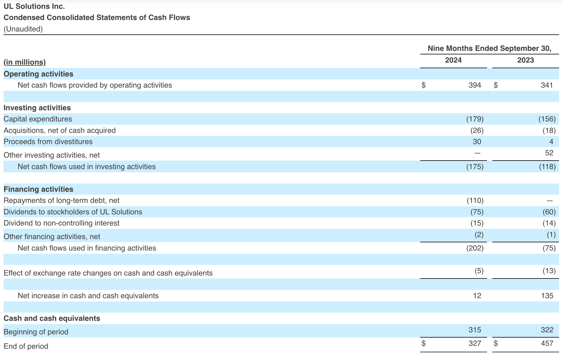 Condensed Consolidated Statements of Cash Flows