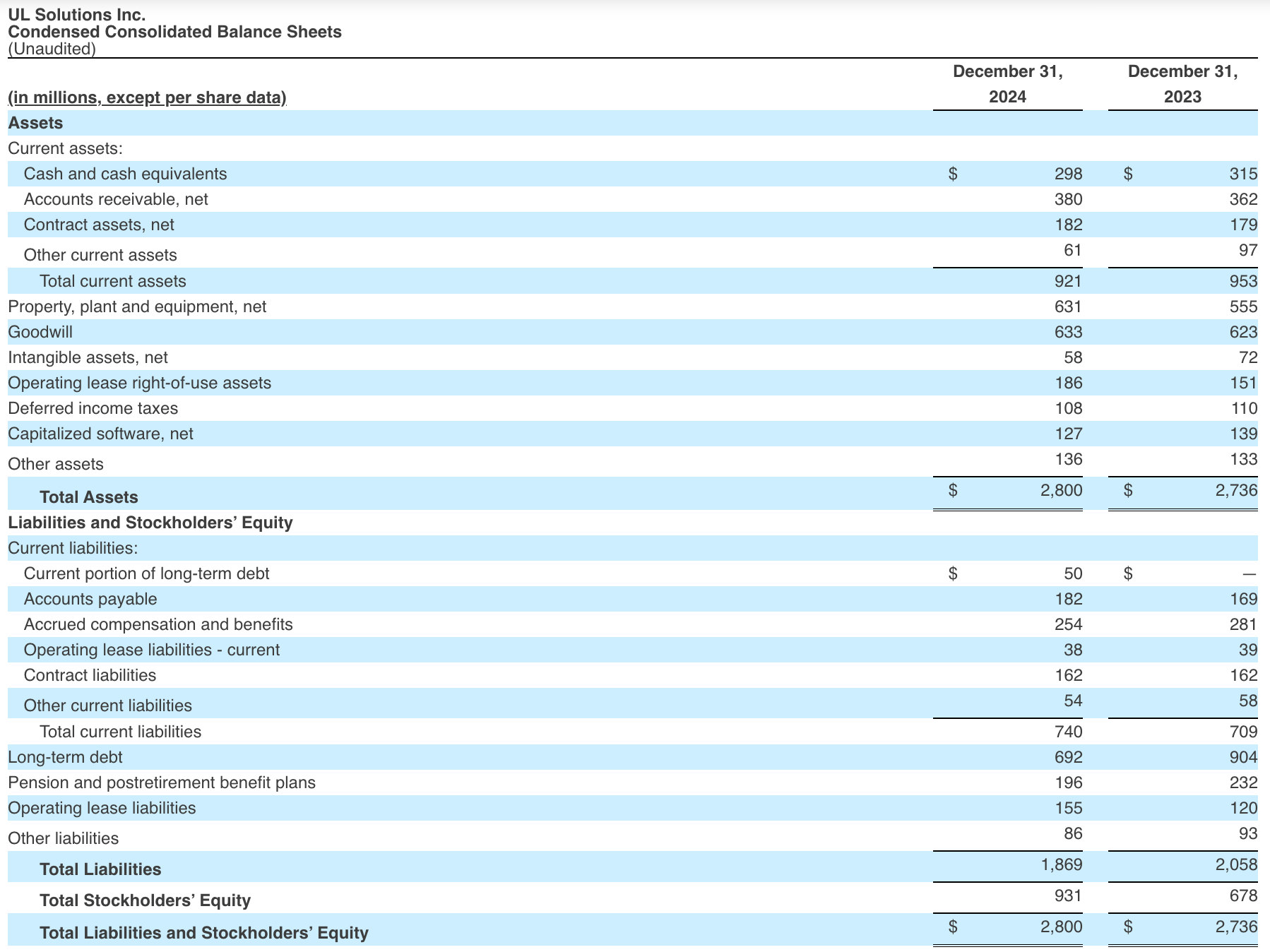 Condensed Consolidated Balance Sheets