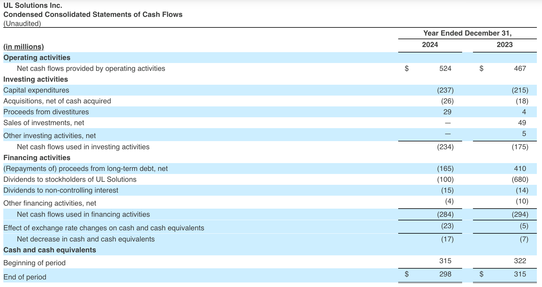 Condensed Consolidated Statements of Cash Flows