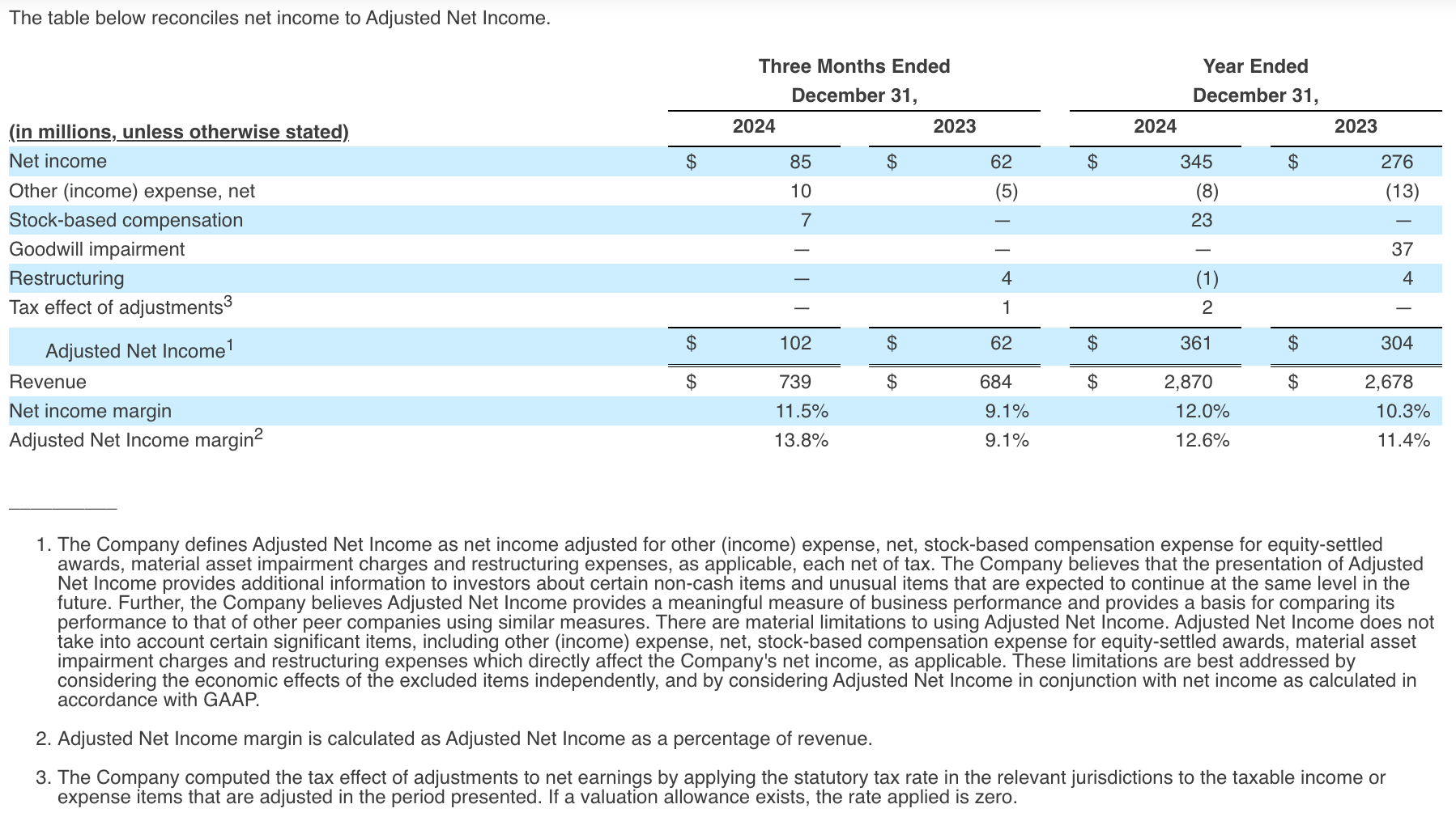 The table reconciles net income to Adjusted Net Income.