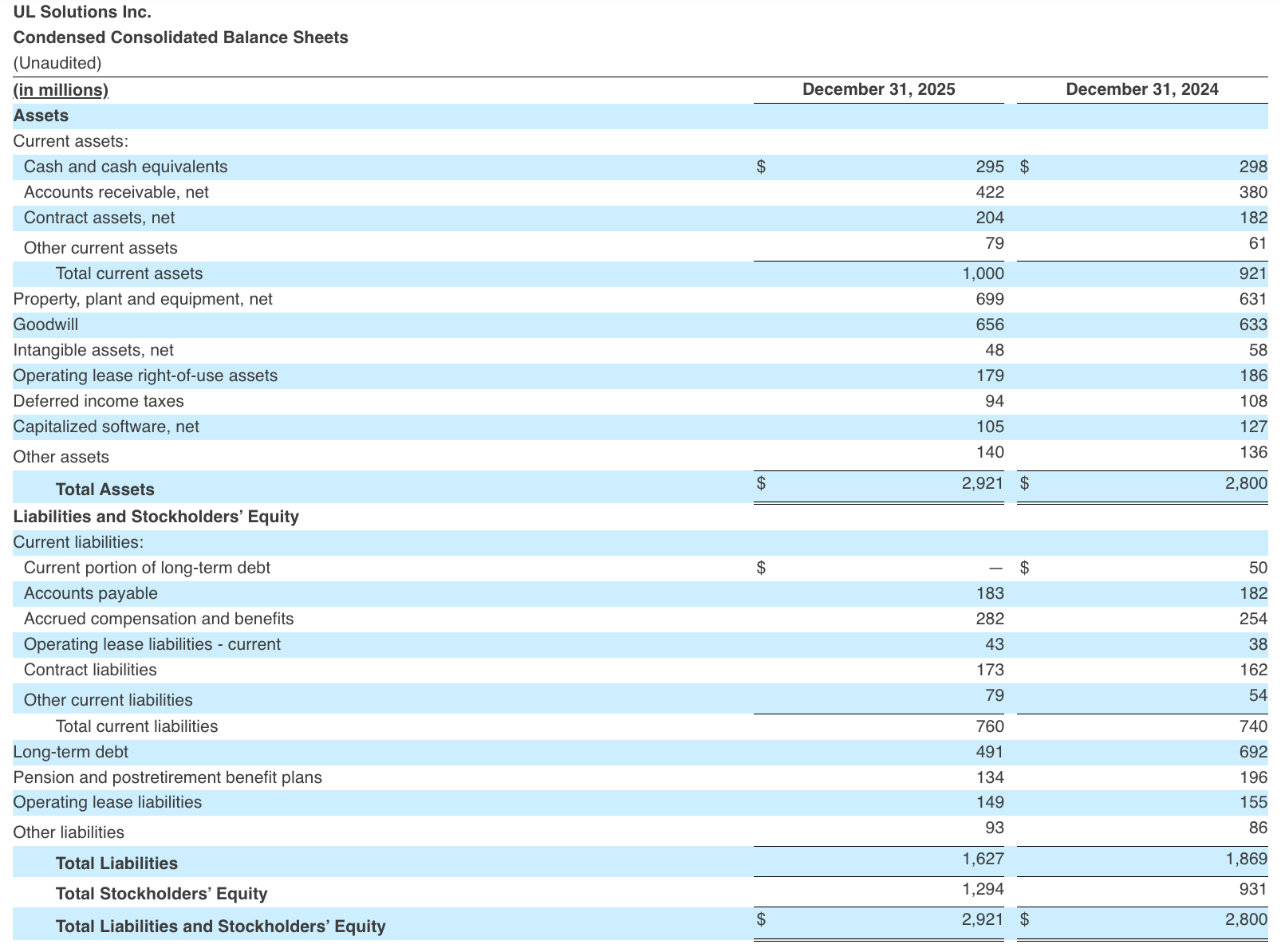 Condensed Consolidated Balance Sheets