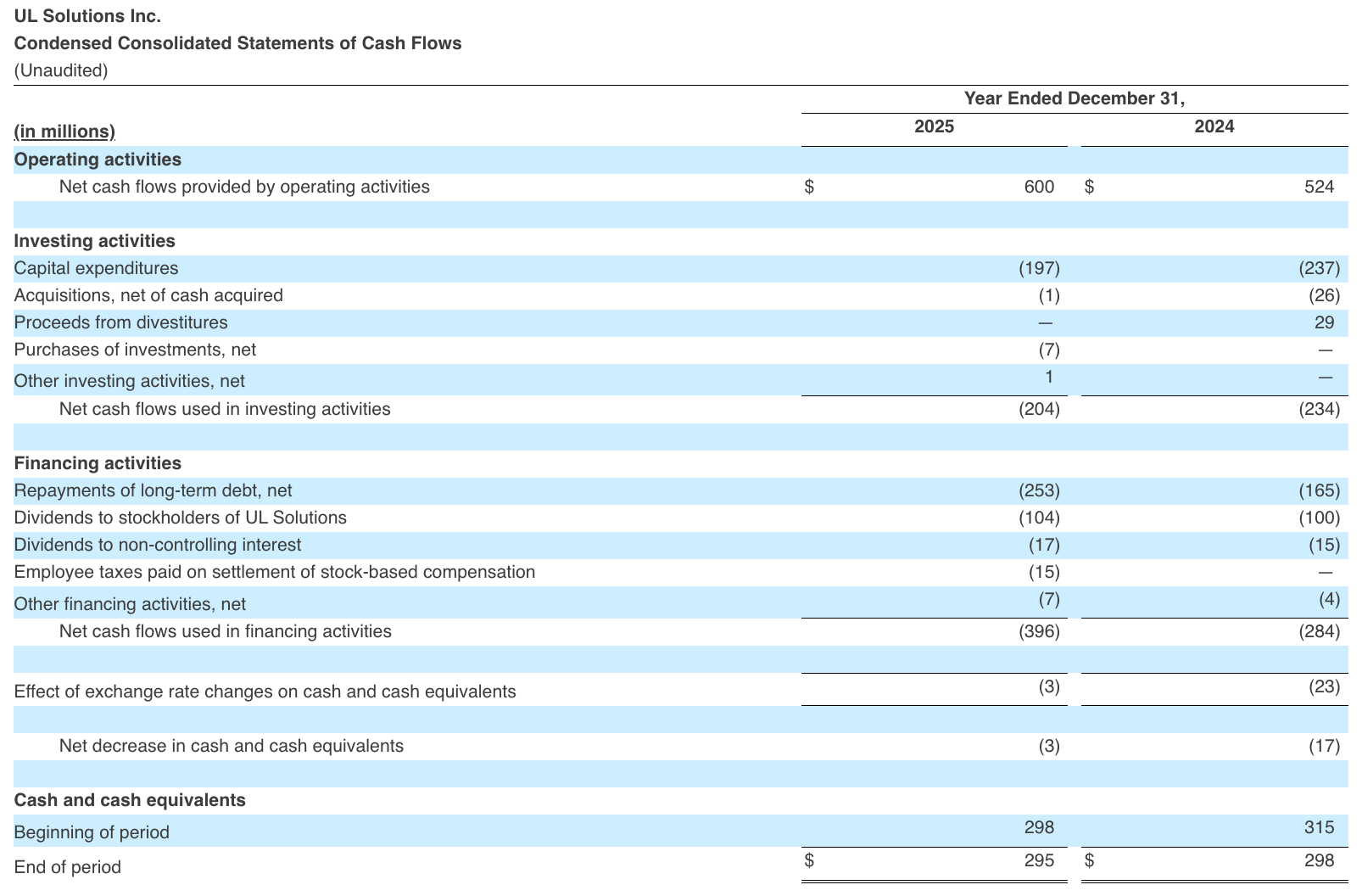 Condensed Consolidated Statements of Cash Flows