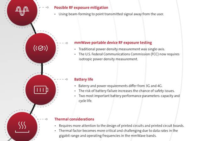 5G mmWave mobile device infographic