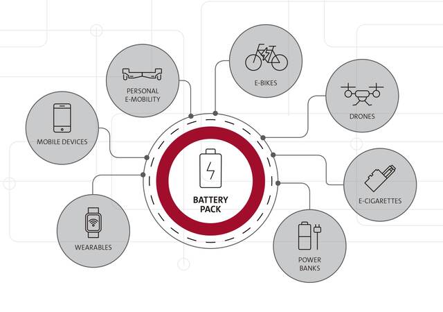 Lithium-ion batteries infographic